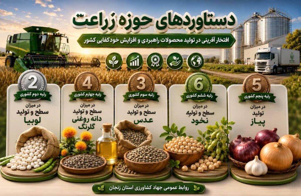 اینفو گرافی : دستاوردهای حوزه زراعت سازمان جهاد کشاورزی استان زنجان در سال ۱۴۰۴