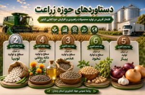اینفو گرافی : دستاوردهای حوزه زراعت سازمان جهاد کشاورزی استان زنجان در سال ۱۴۰۴